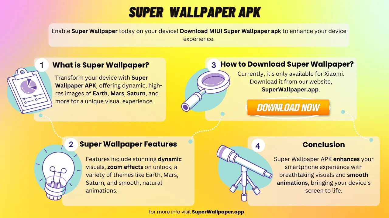 Super Wallpaper Apk Infographic